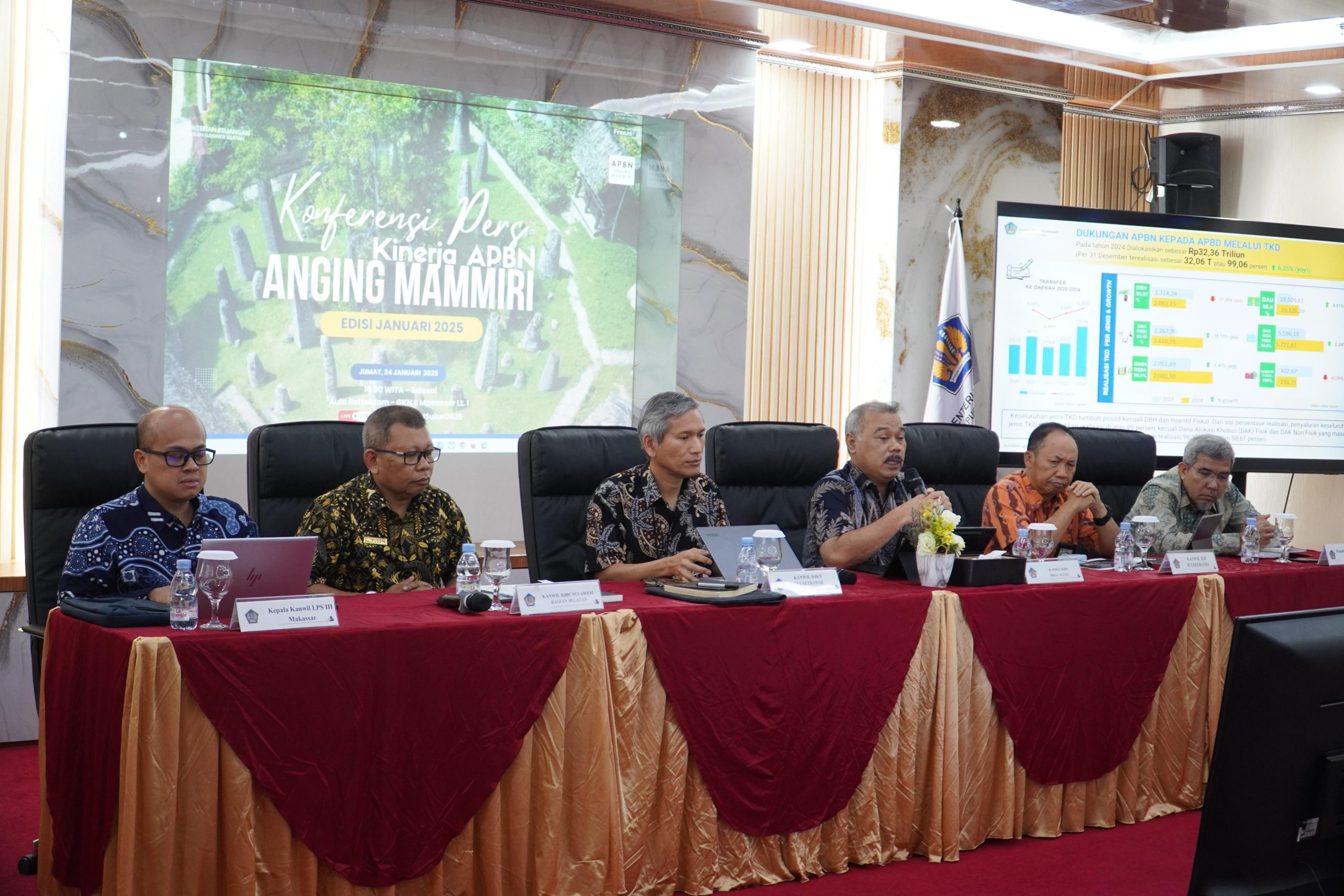 Di Tengah Ketidakpastian Global, APBN 2024 Bekerja Keras Meredam Gejolak